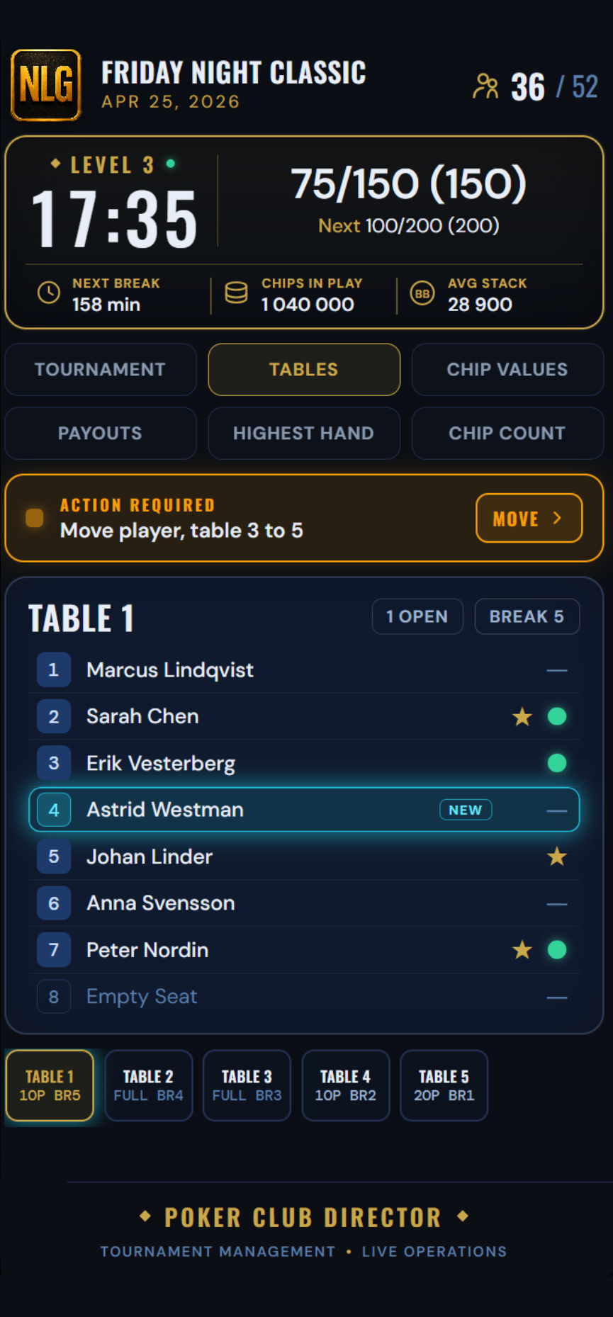 PokerClubDirector live tournament view on mobile