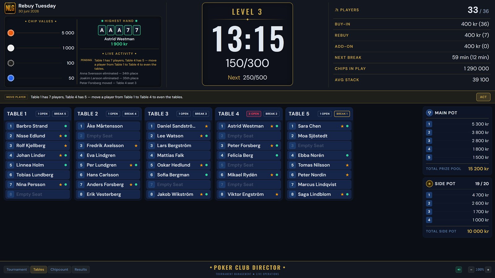 PokerClubDirector tables view with a live seating-balance suggestion